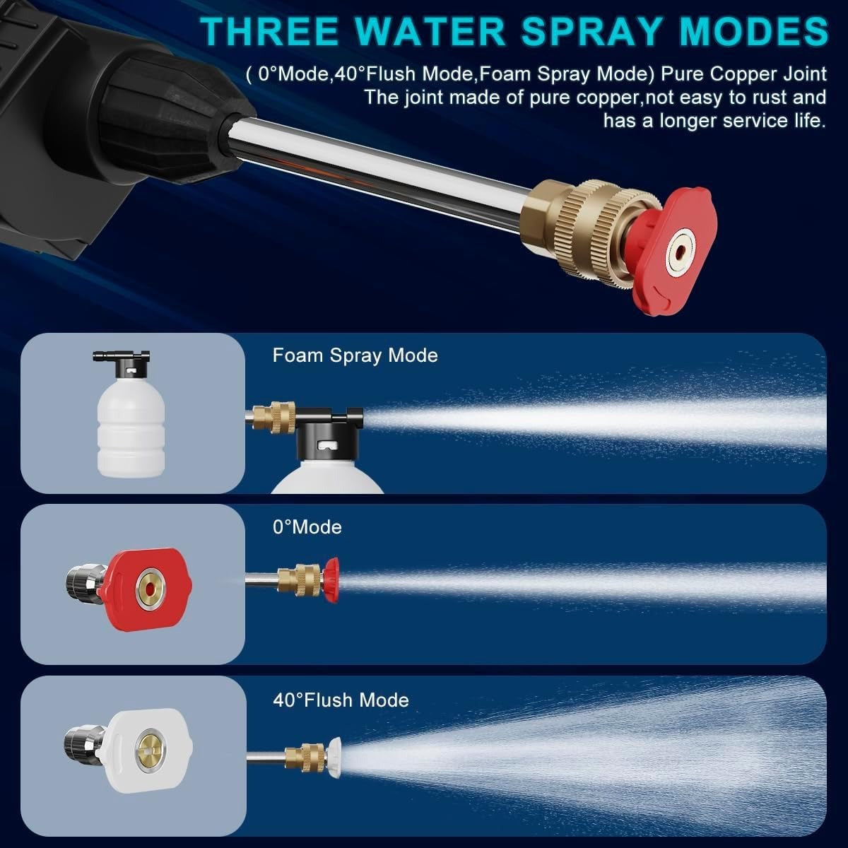 Car Washer High Pressure Gun Rechargeable 48V (Double Battery)